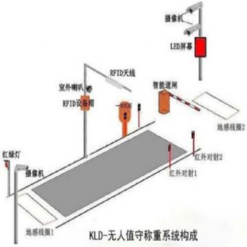 地磅出售30吨50吨100吨200吨汽车衡器无人值